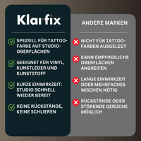 Tattoo-Farben-Entferner (Spezialreiniger für Tattoo-Stühle, Arbeitsflächen & Böden)