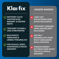 Whiteboard-Reiniger für Flipcharts, Magnettafeln und Planungstafeln