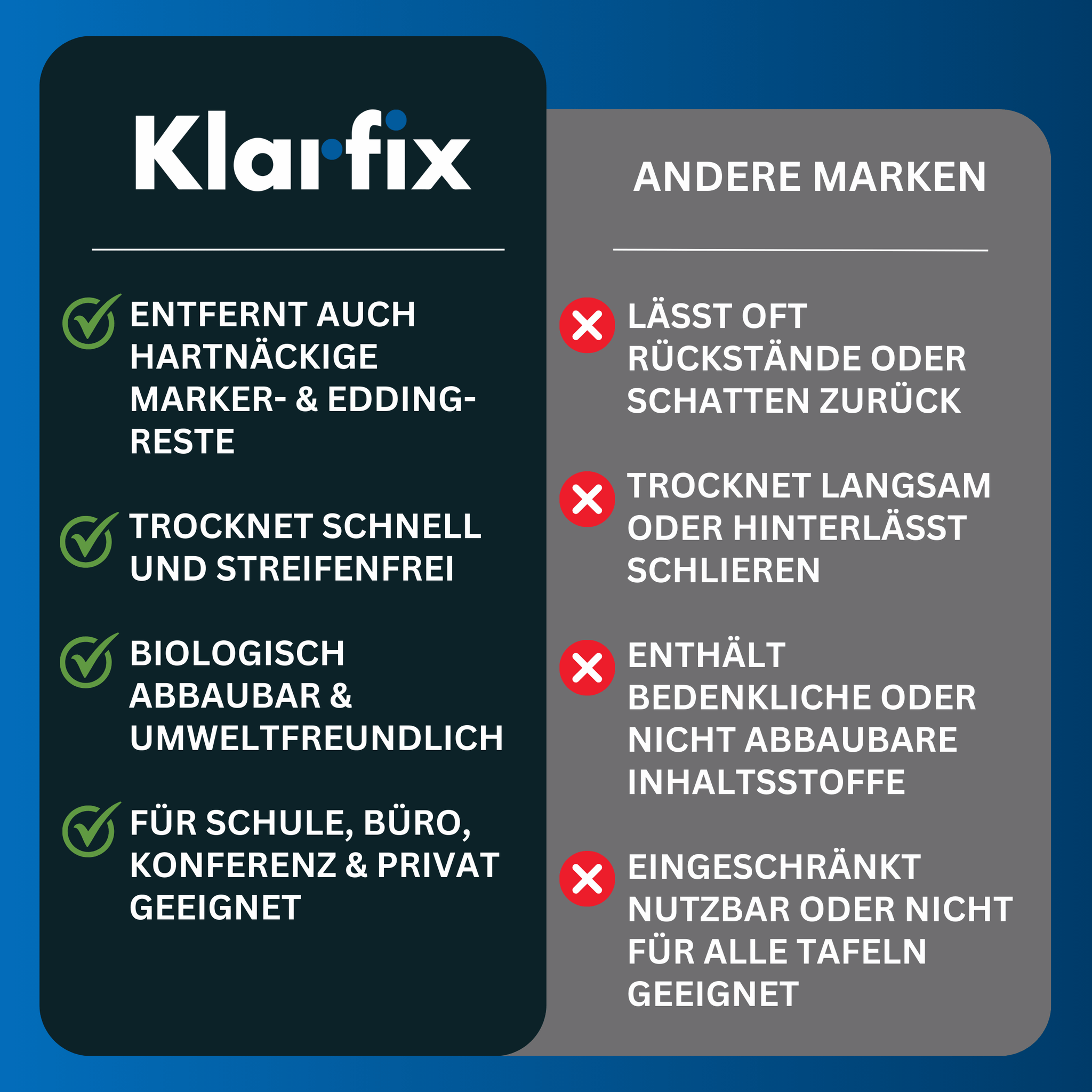 Whiteboard-Reiniger für Flipcharts, Magnettafeln und Planungstafeln